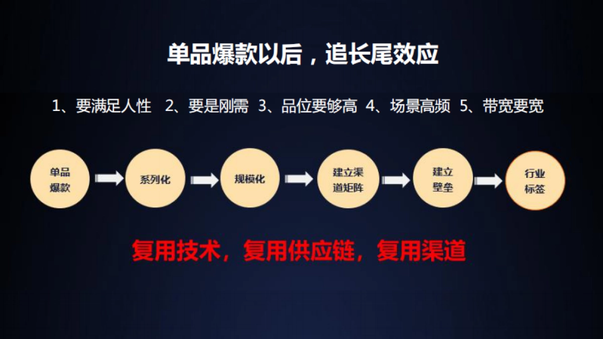 小米谷仓爆品方法论.pdf_第8页