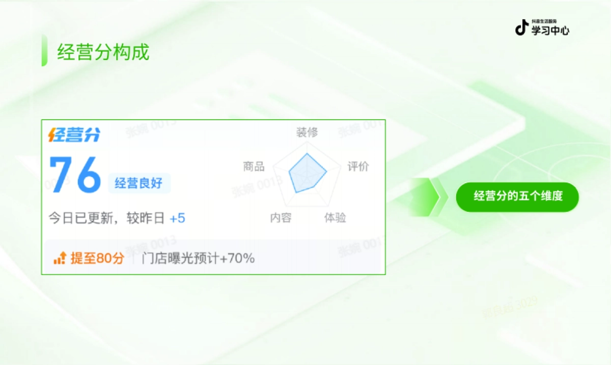 抖音生活服务2025如何做好门店基建.pdf_第6页
