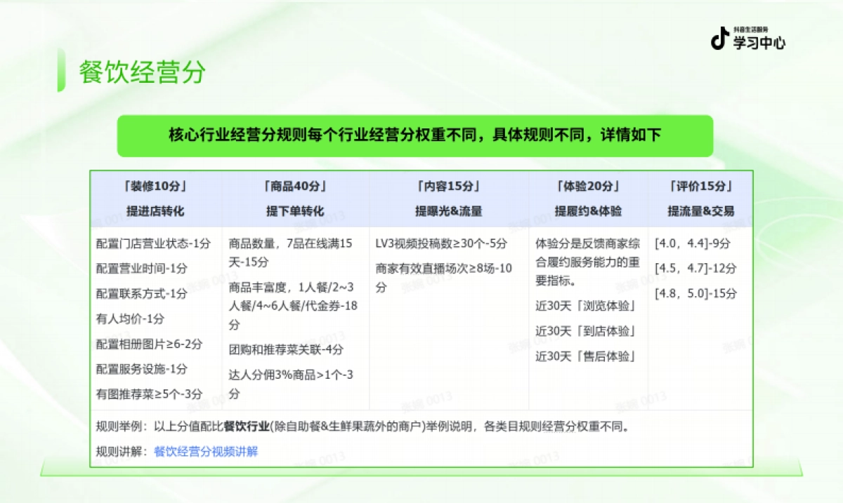 抖音生活服务2025如何做好门店基建.pdf_第7页