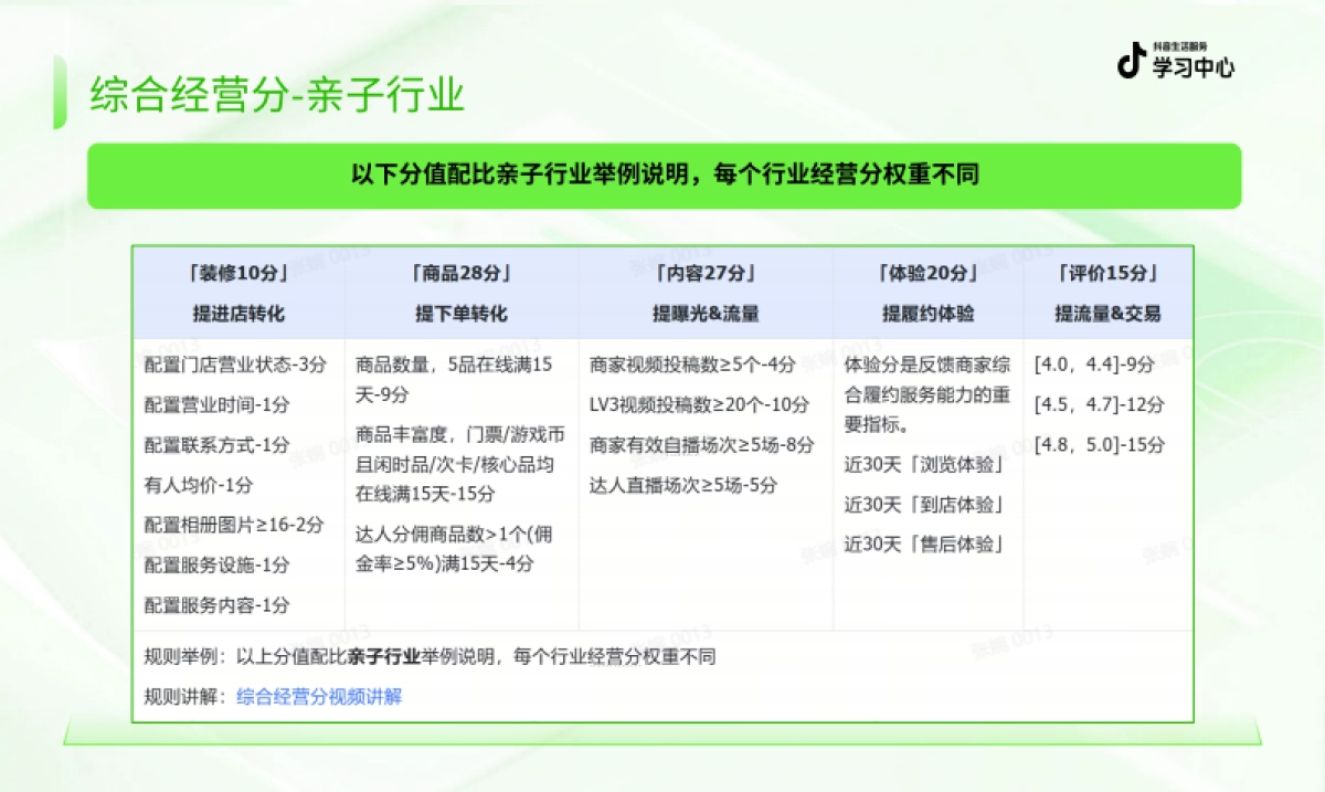 抖音生活服务2025如何做好门店基建.pdf_第8页