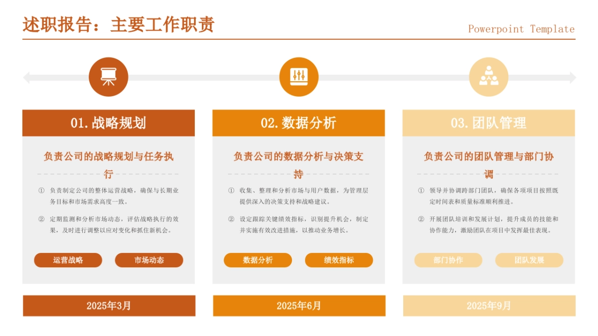 2026年终述职与年初规划PPT-422页.pptx_第6页