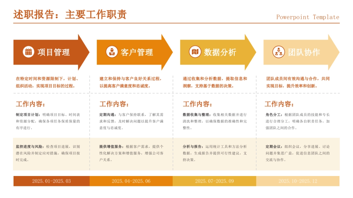 2026年终述职与年初规划PPT-422页.pptx_第7页