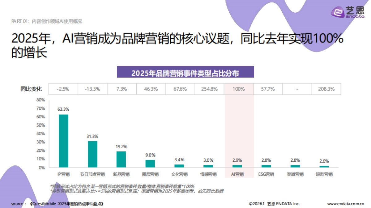 2026年AI营销案例解读报告-艺恩数据.pdf_第10页