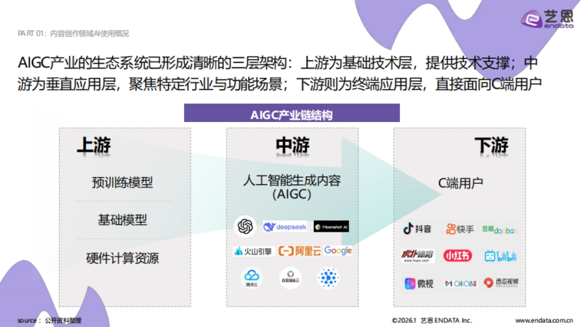 2026年AI营销案例解读报告-艺恩数据.pdf_第6页