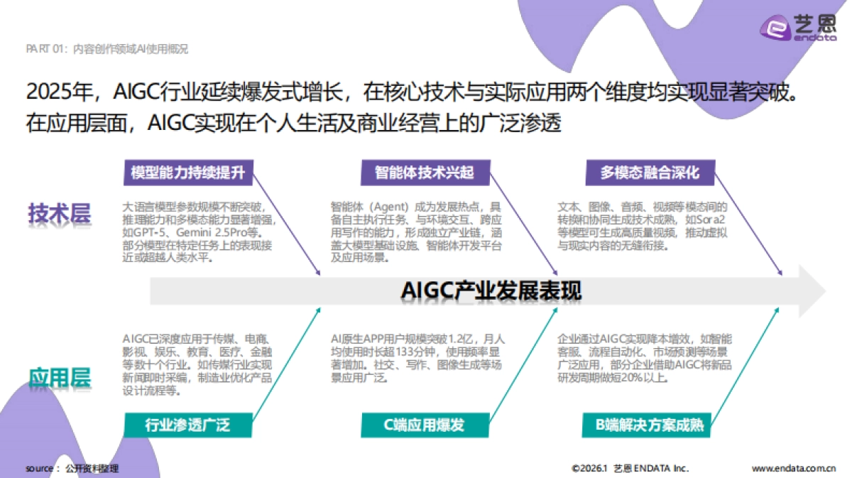 2026年AI营销案例解读报告-艺恩数据.pdf_第7页
