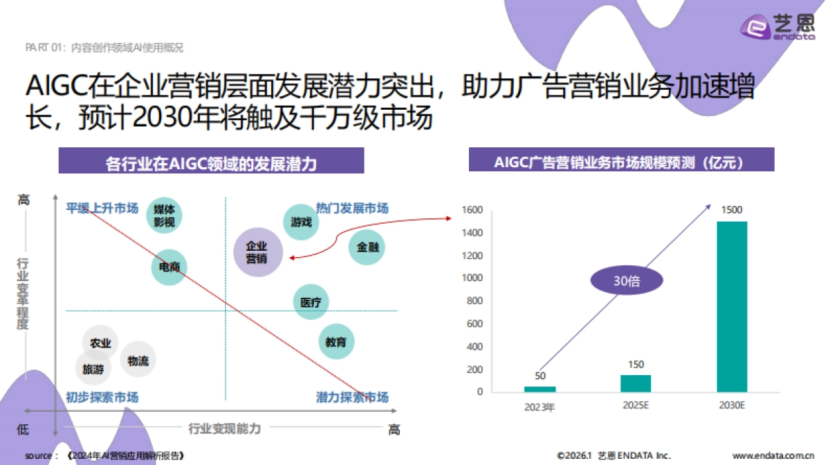 2026年AI营销案例解读报告-艺恩数据.pdf_第8页