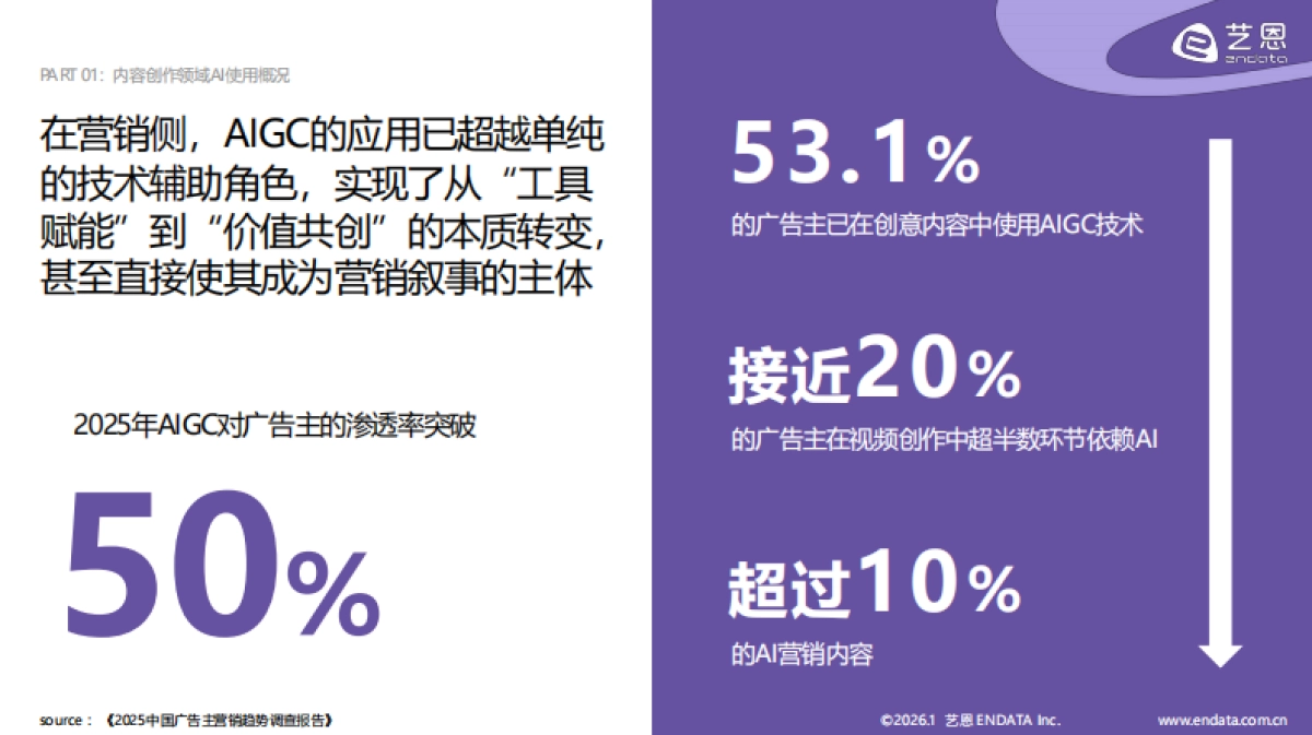 2026年AI营销案例解读报告-艺恩数据.pdf_第9页