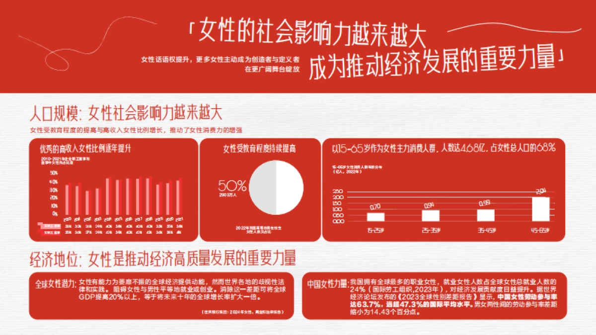 抖音年度女性营销项目生动的她.pdf_第2页