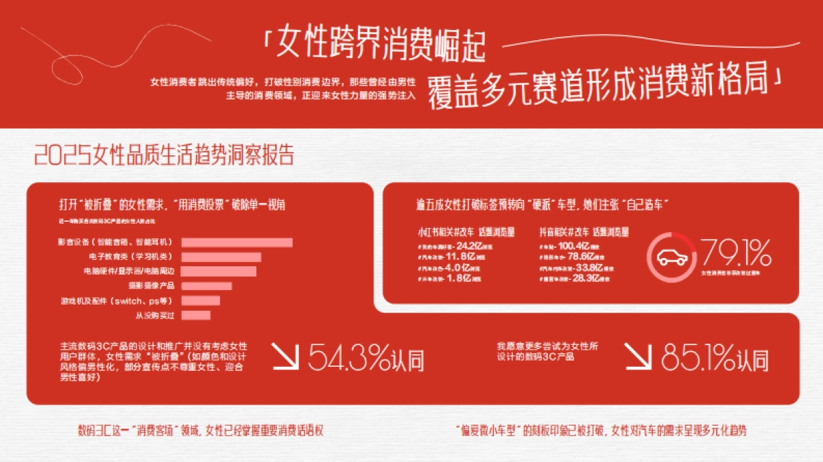 抖音年度女性营销项目生动的她.pdf_第4页