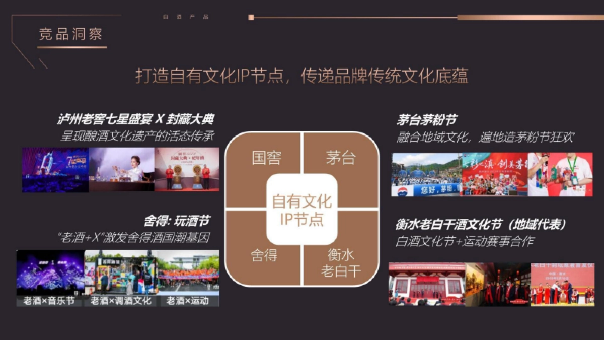 高端白酒产品2025年度活动营销规划案.pdf_第10页