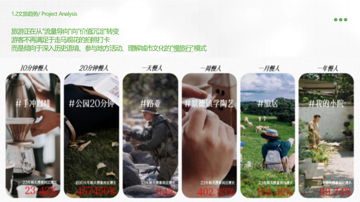 君山岛景区年度营销规划1.pptx_第4页