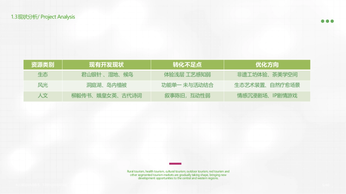 君山岛景区年度营销规划1.pptx_第5页
