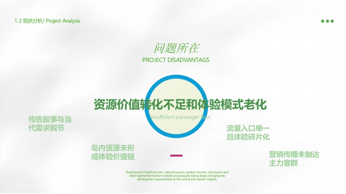 君山岛景区年度营销规划1.pptx_第6页