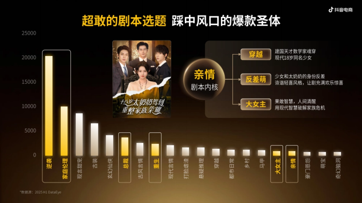 抖音2025年抖音电商大牌来了（短剧）穿剧直播间招商方案.pdf_第10页