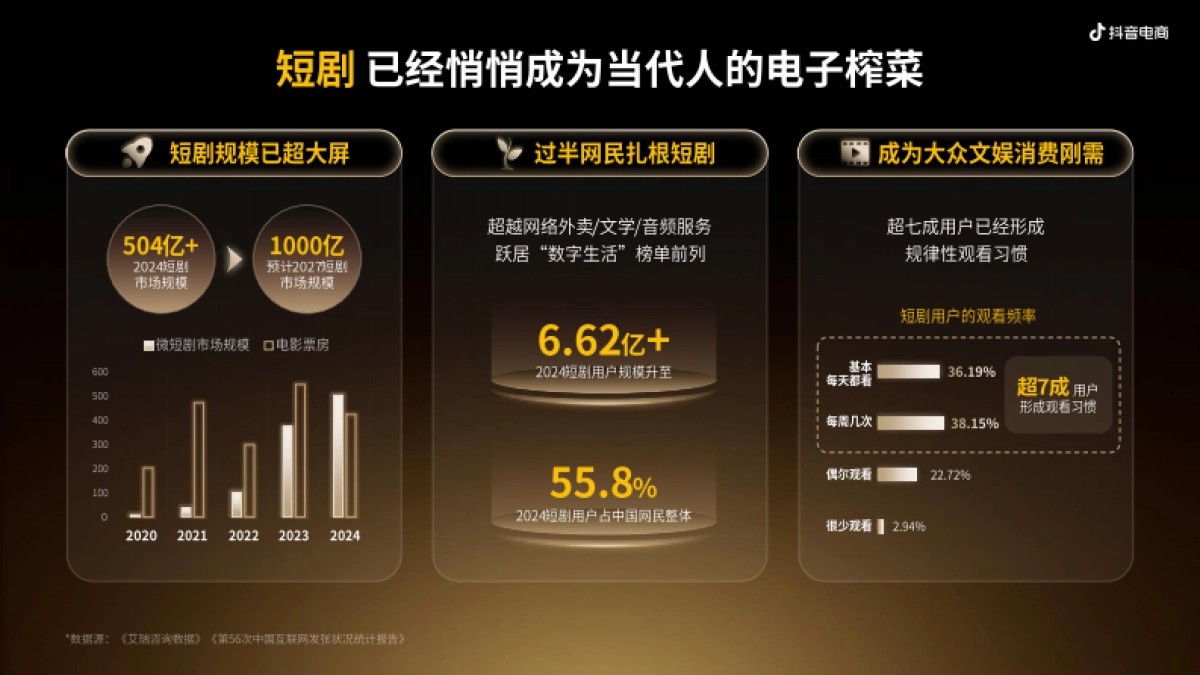 抖音2025年抖音电商大牌来了（短剧）穿剧直播间招商方案.pdf_第4页