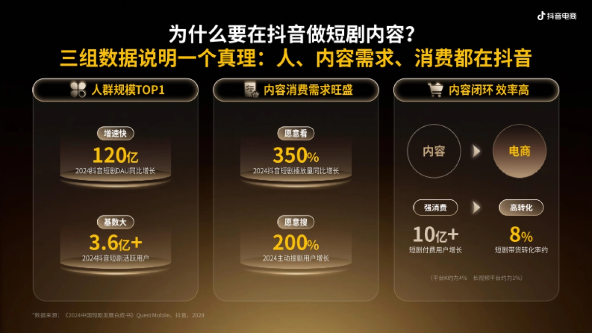 抖音2025年抖音电商大牌来了（短剧）穿剧直播间招商方案.pdf_第5页