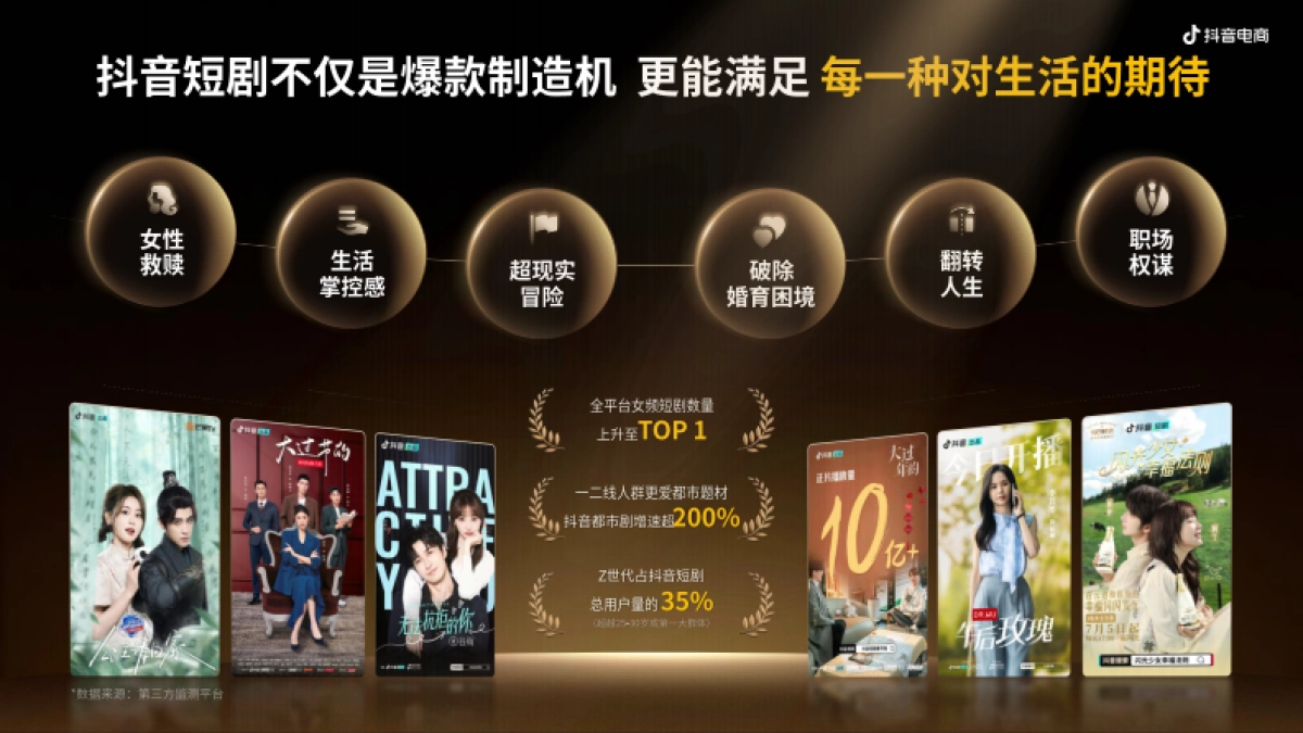 抖音2025年抖音电商大牌来了（短剧）穿剧直播间招商方案.pdf_第6页