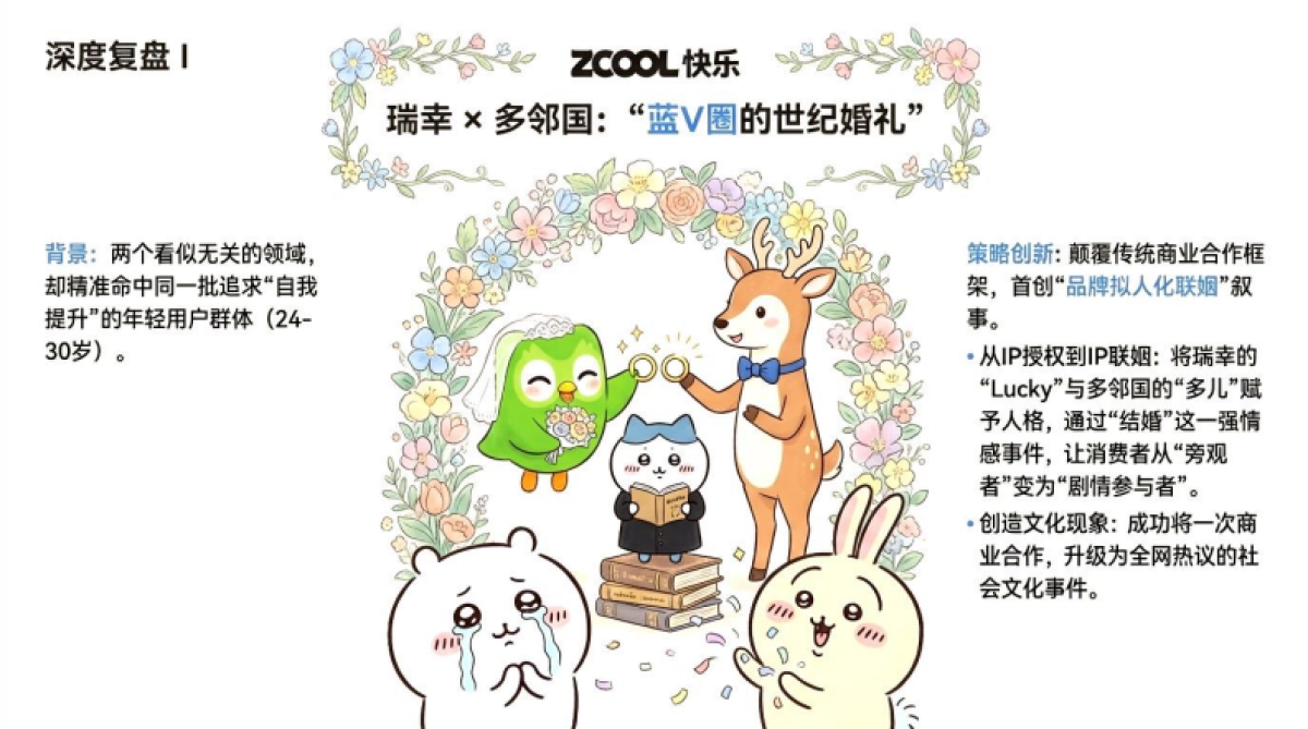 瑞幸2025自媒体与联名合作复盘.pdf_第10页