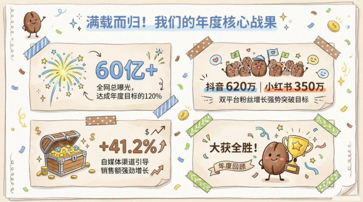 瑞幸2025自媒体与联名合作复盘.pdf_第2页