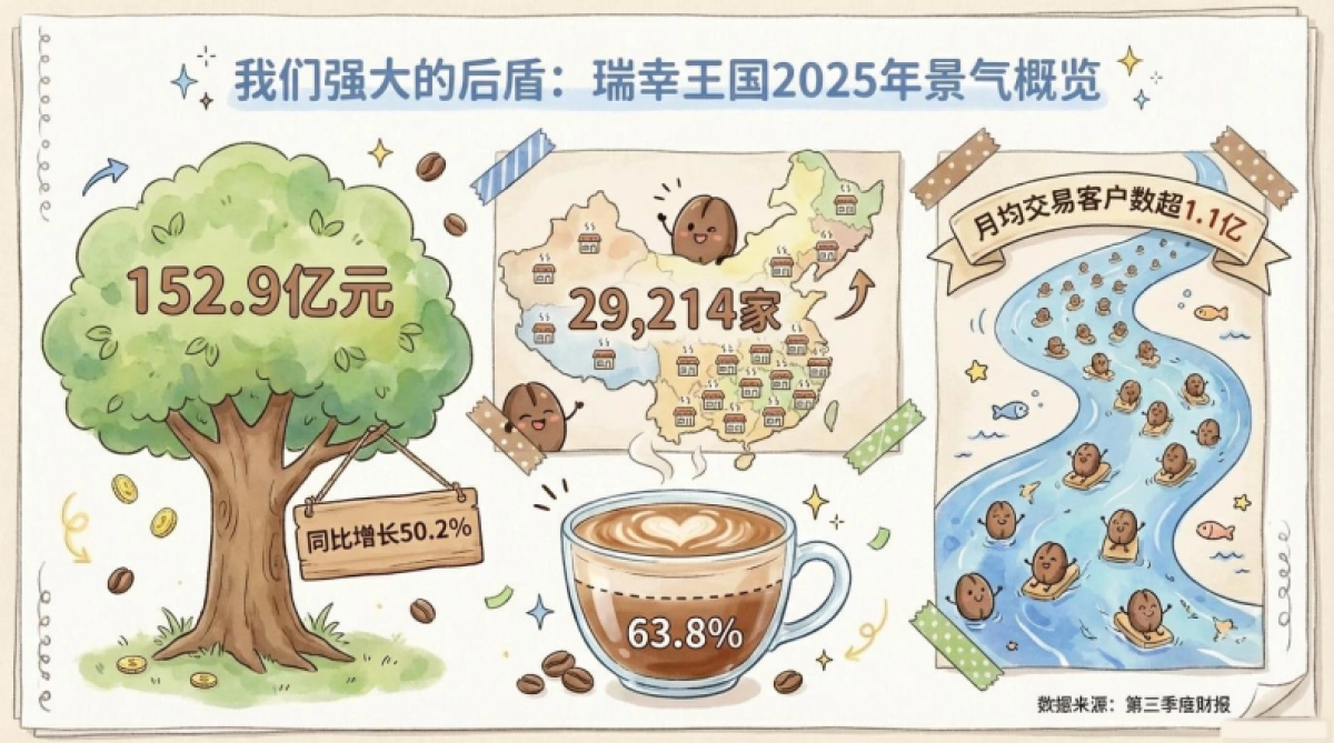 瑞幸2025自媒体与联名合作复盘.pdf_第3页