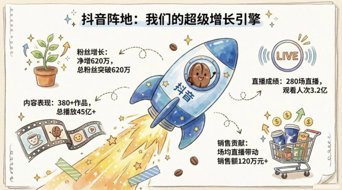 瑞幸2025自媒体与联名合作复盘.pdf_第5页