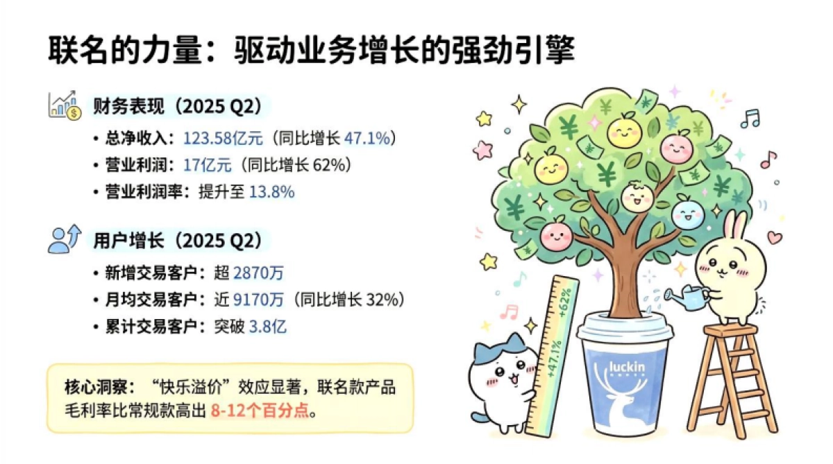 瑞幸2025自媒体与联名合作复盘.pdf_第9页