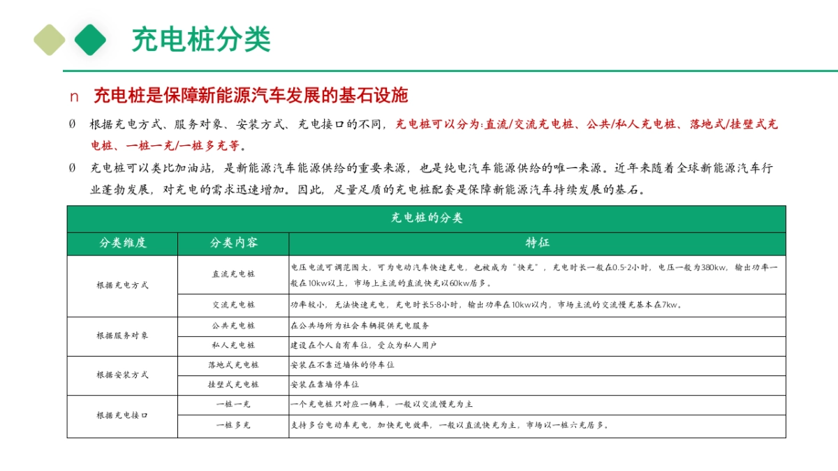 2024新能源智慧充电桩规划运营建议方案.pptx_第5页