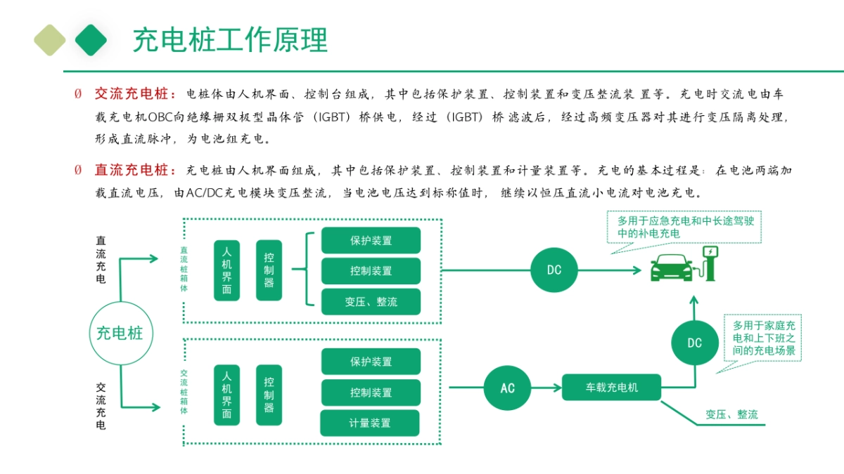 2024新能源智慧充电桩规划运营建议方案.pptx_第6页