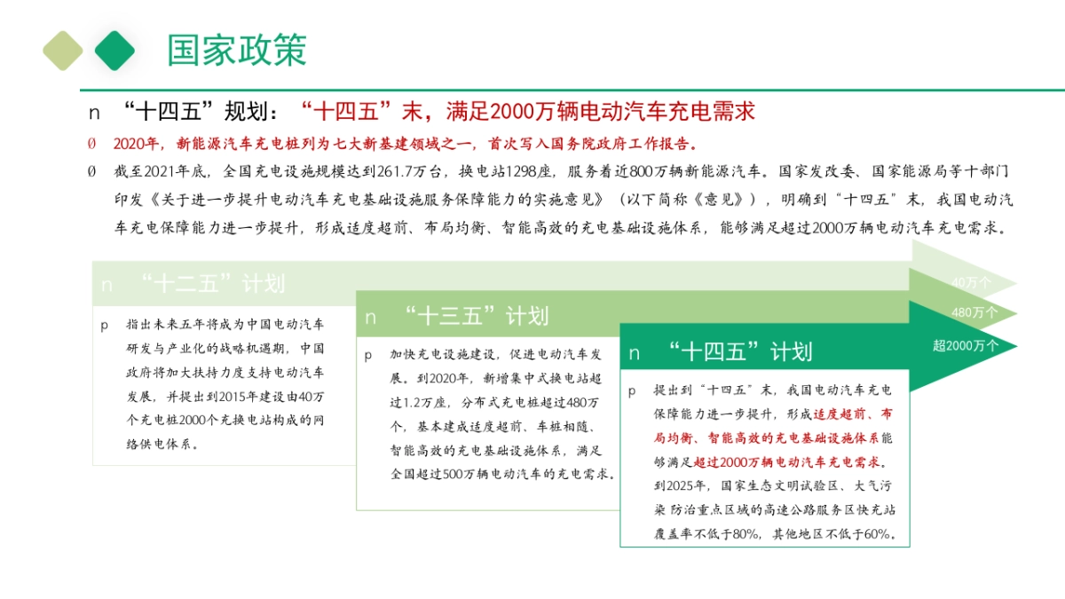 2024新能源智慧充电桩规划运营建议方案.pptx_第9页