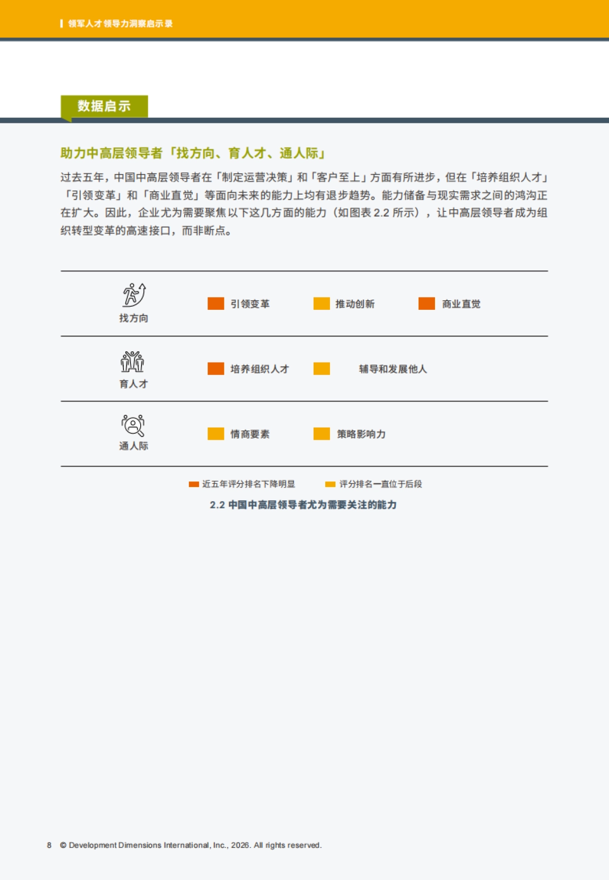 2025领军人才领导力洞察启示录-DDI.pdf_第10页
