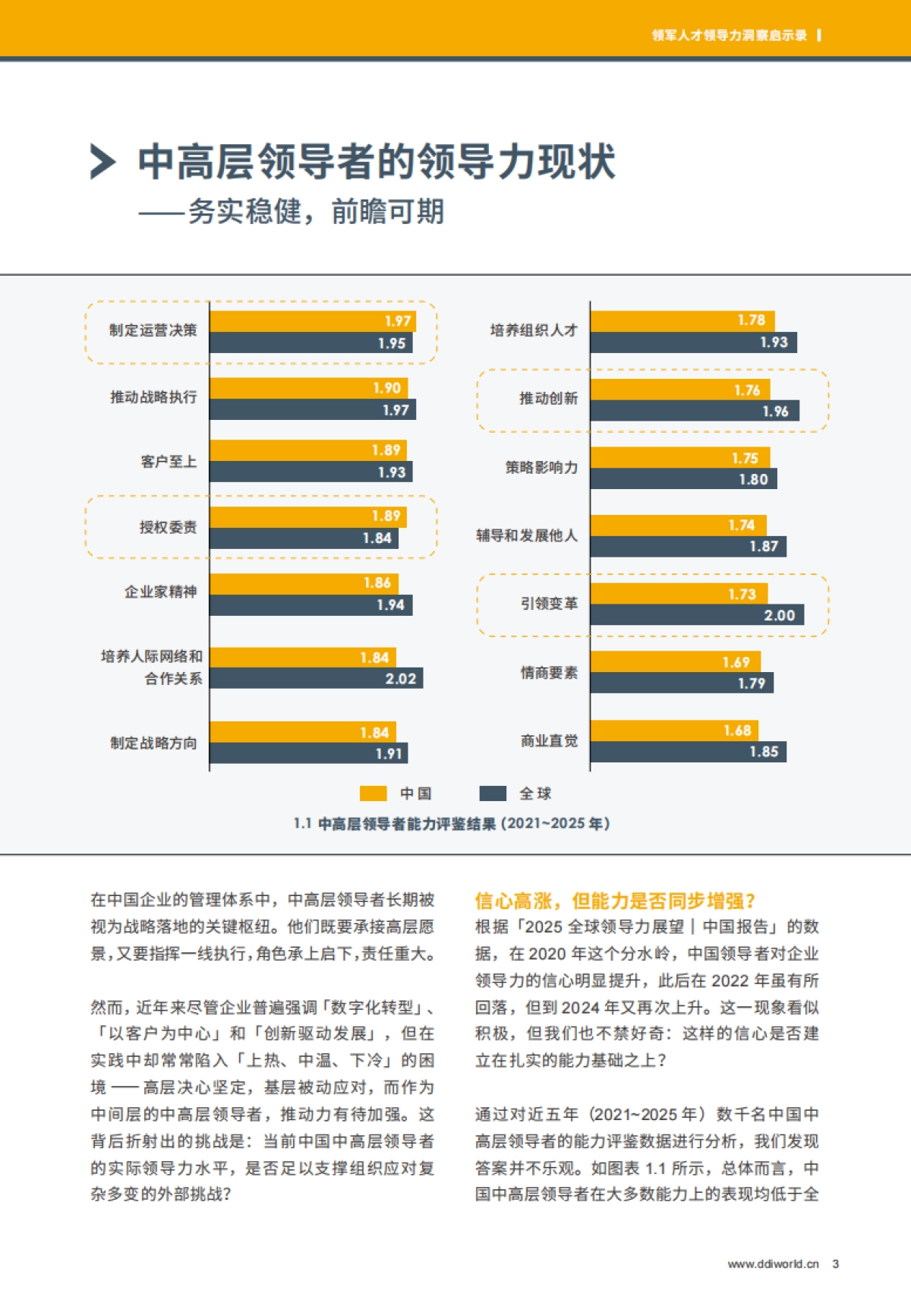 2025领军人才领导力洞察启示录-DDI.pdf_第5页