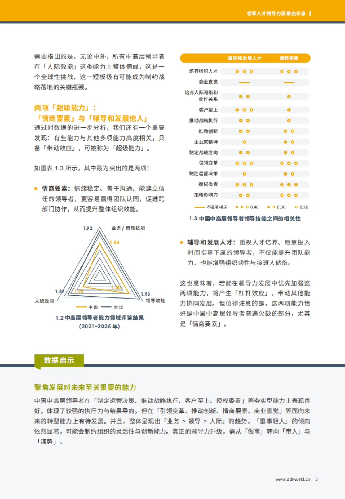 2025领军人才领导力洞察启示录-DDI.pdf_第7页