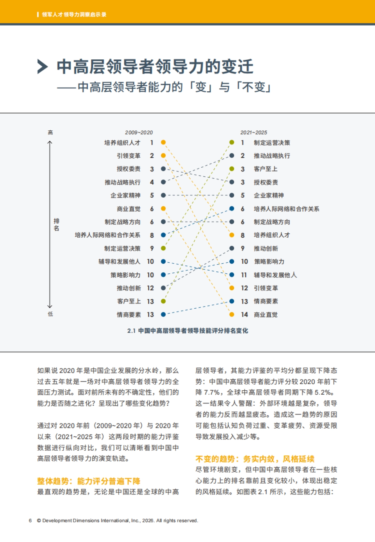 2025领军人才领导力洞察启示录-DDI.pdf_第8页