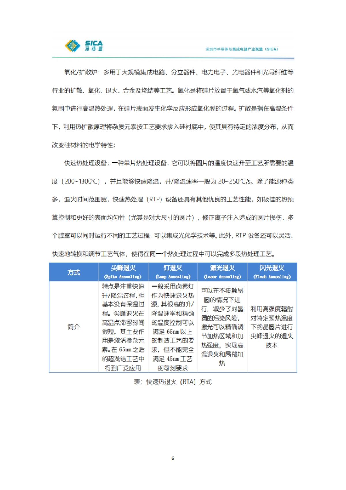 2024年年国产半导体前道设备调研报告-深芯盟.pdf_第6页