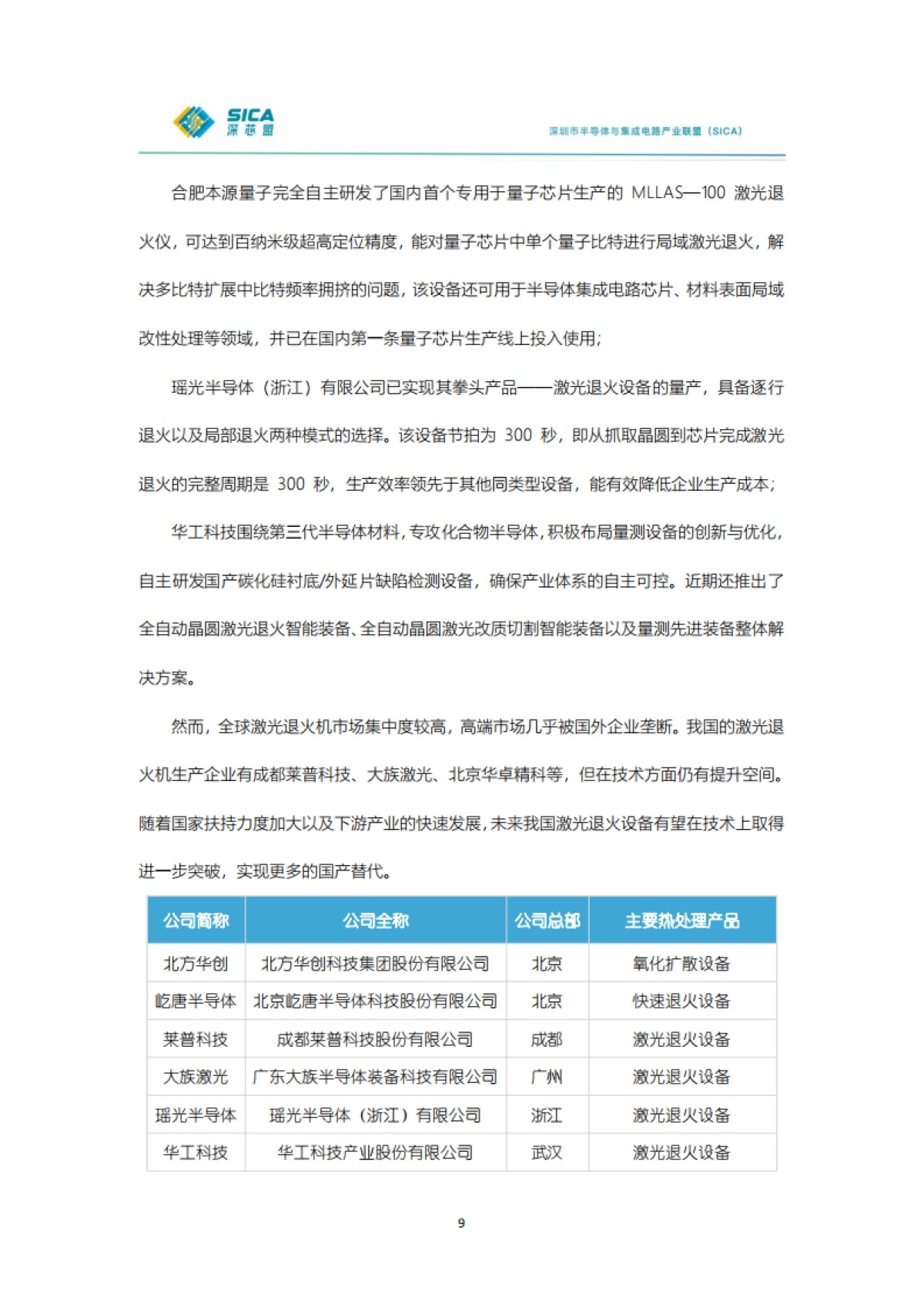 2024年年国产半导体前道设备调研报告-深芯盟.pdf_第9页