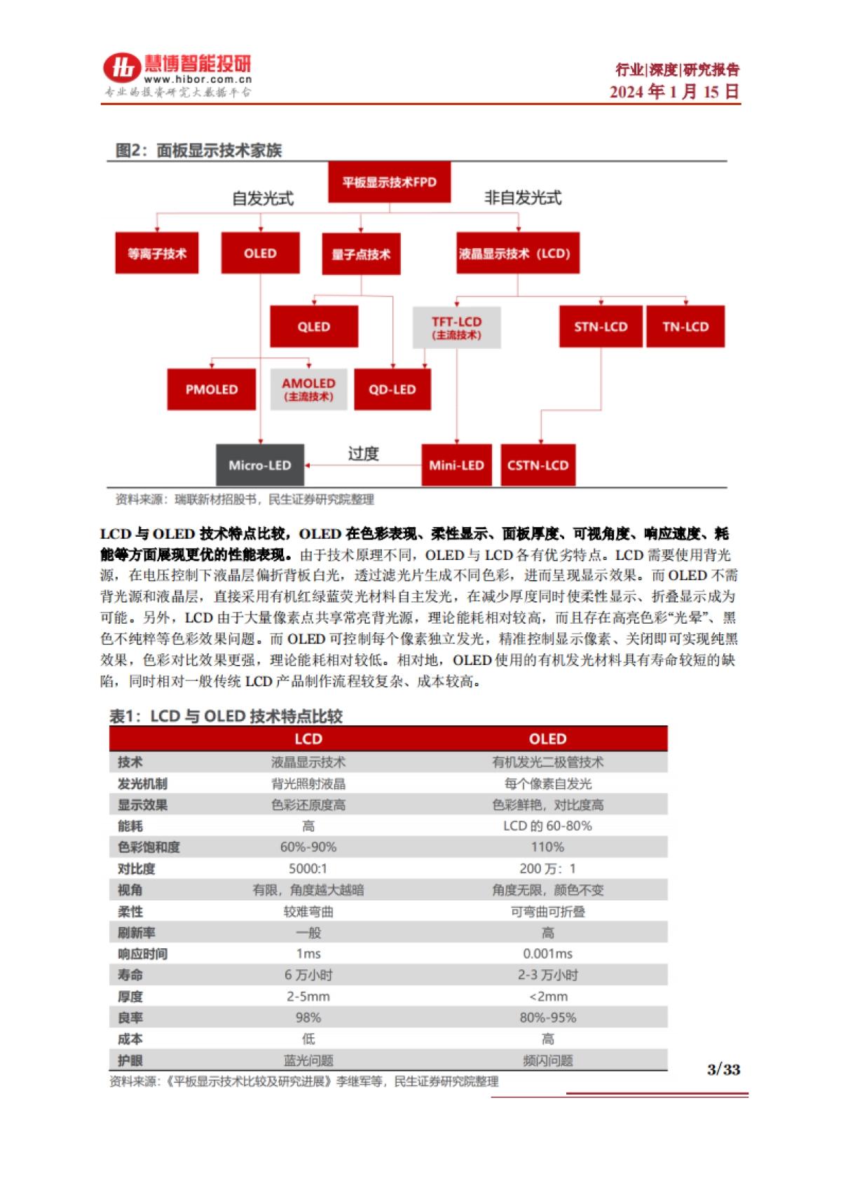 2024OLED行业深度：行业现状、市场空间、产业链及相关公司深度梳理-慧博智能投研.pdf_第3页