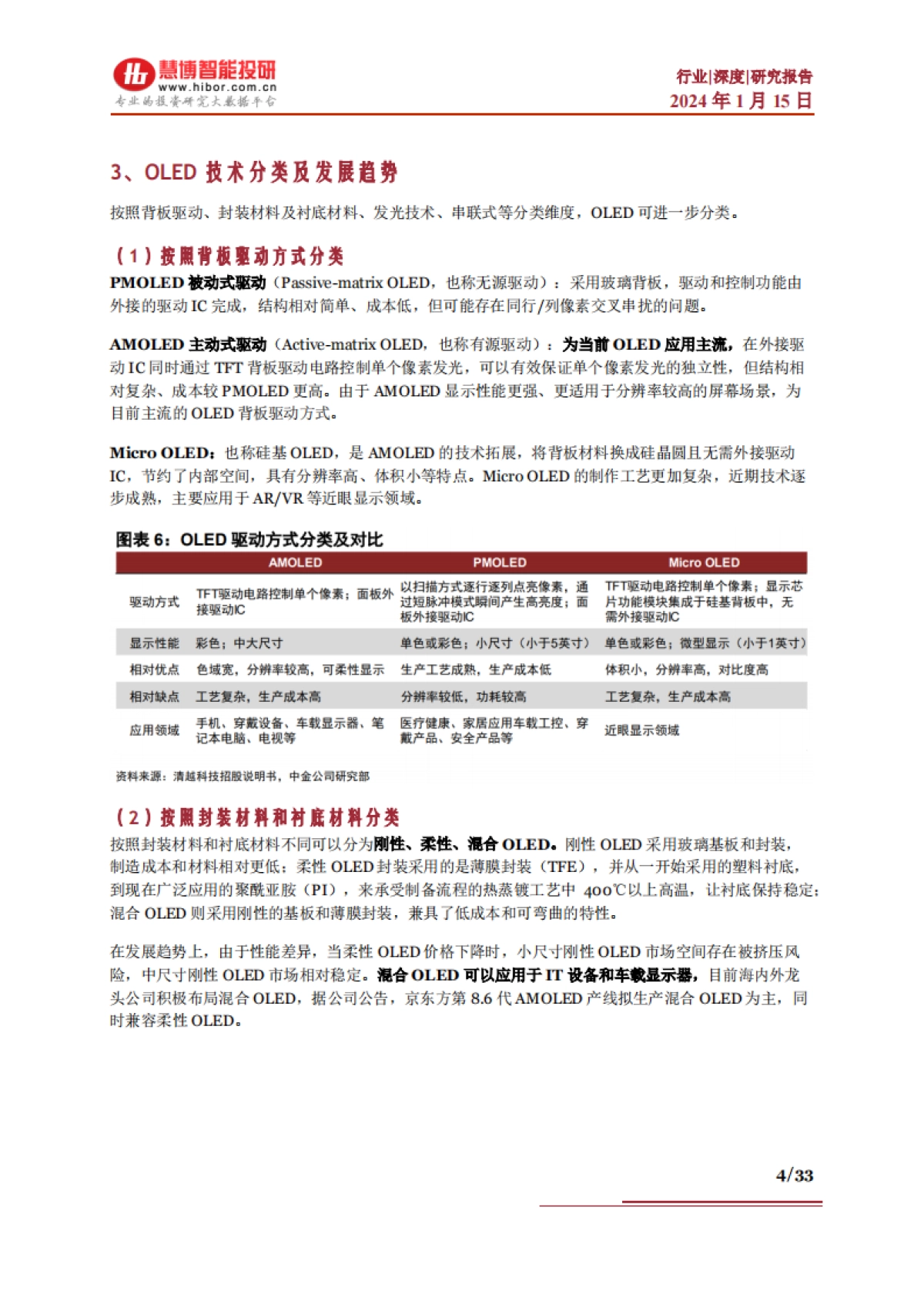 2024OLED行业深度：行业现状、市场空间、产业链及相关公司深度梳理-慧博智能投研.pdf_第4页