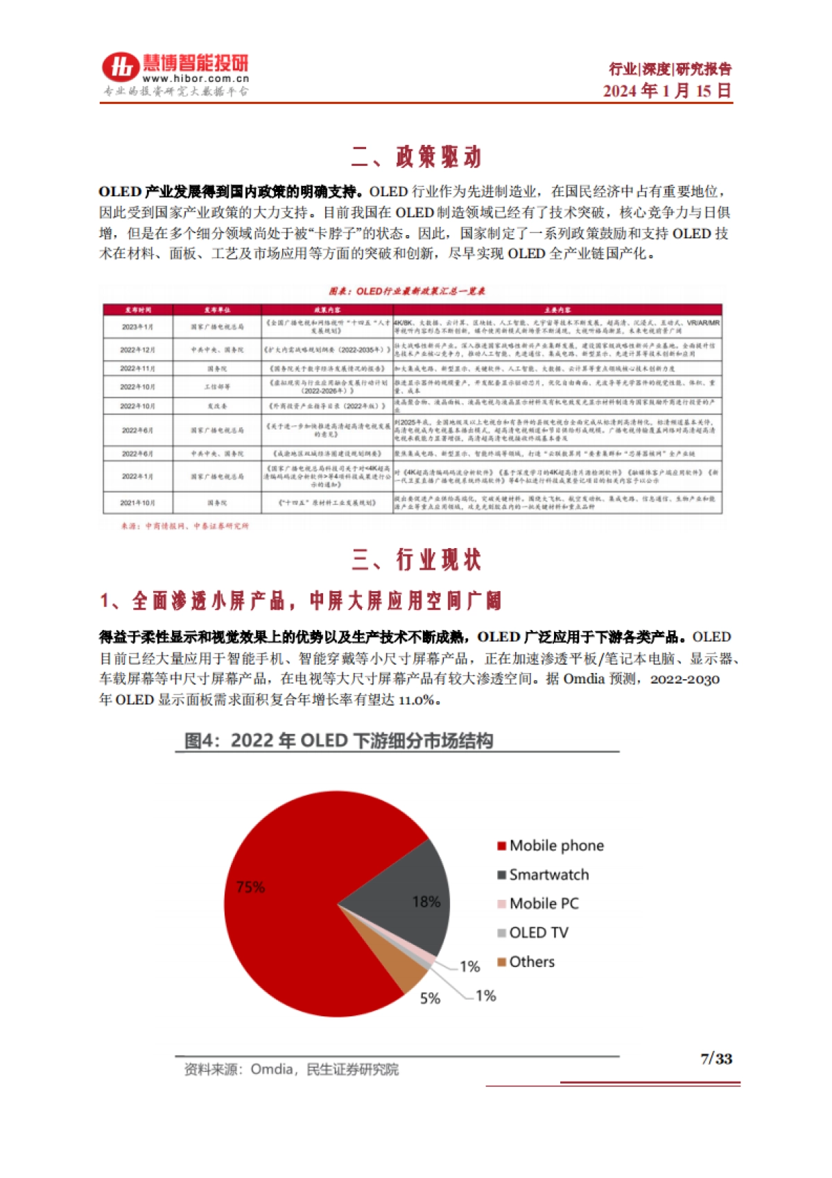 2024OLED行业深度：行业现状、市场空间、产业链及相关公司深度梳理-慧博智能投研.pdf_第7页