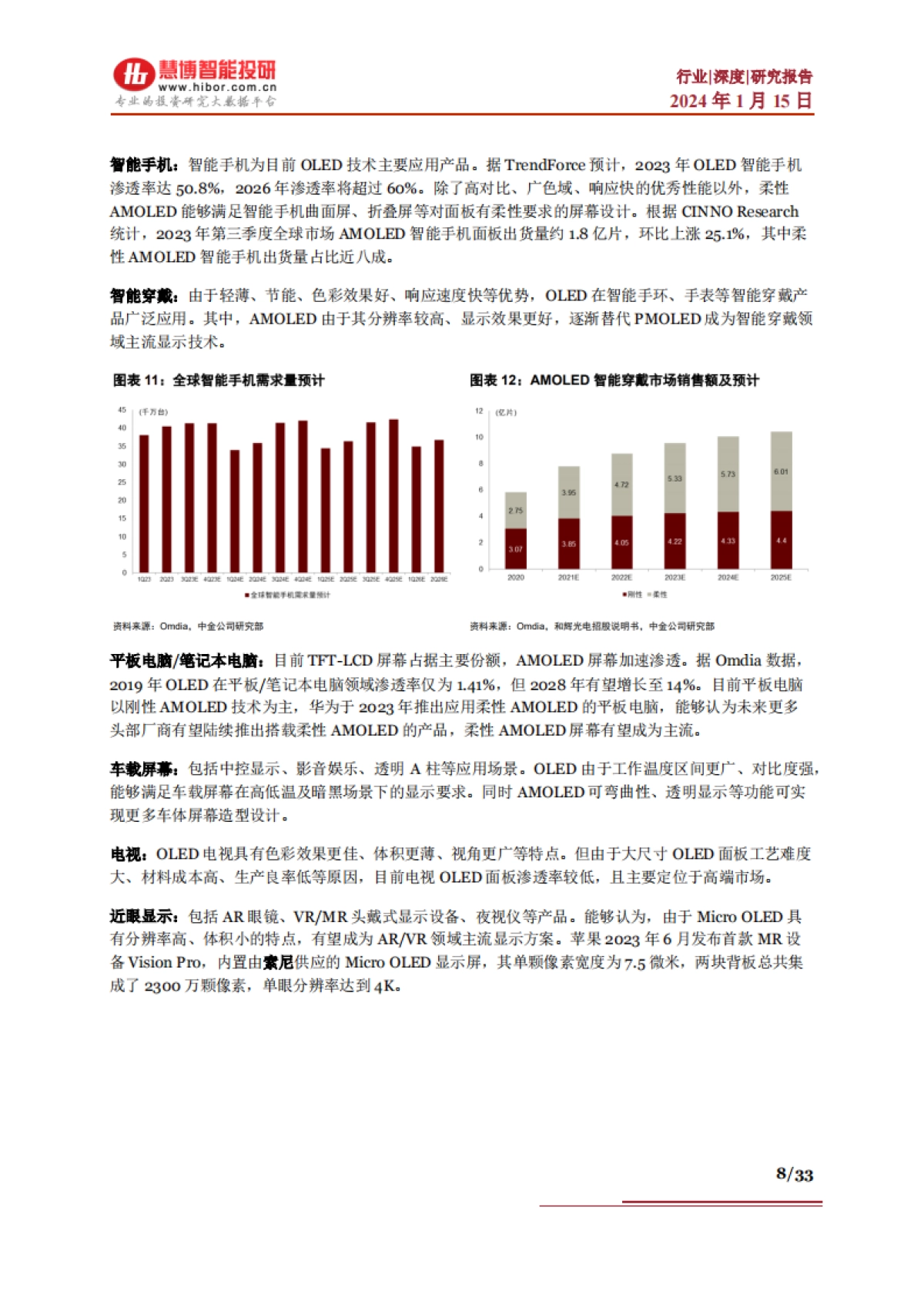 2024OLED行业深度：行业现状、市场空间、产业链及相关公司深度梳理-慧博智能投研.pdf_第8页