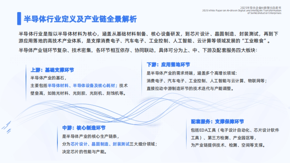 2025年半导体企业AI数智化白皮书--蓝凌研究院.pdf_第3页