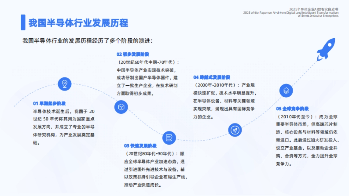 2025年半导体企业AI数智化白皮书--蓝凌研究院.pdf_第4页