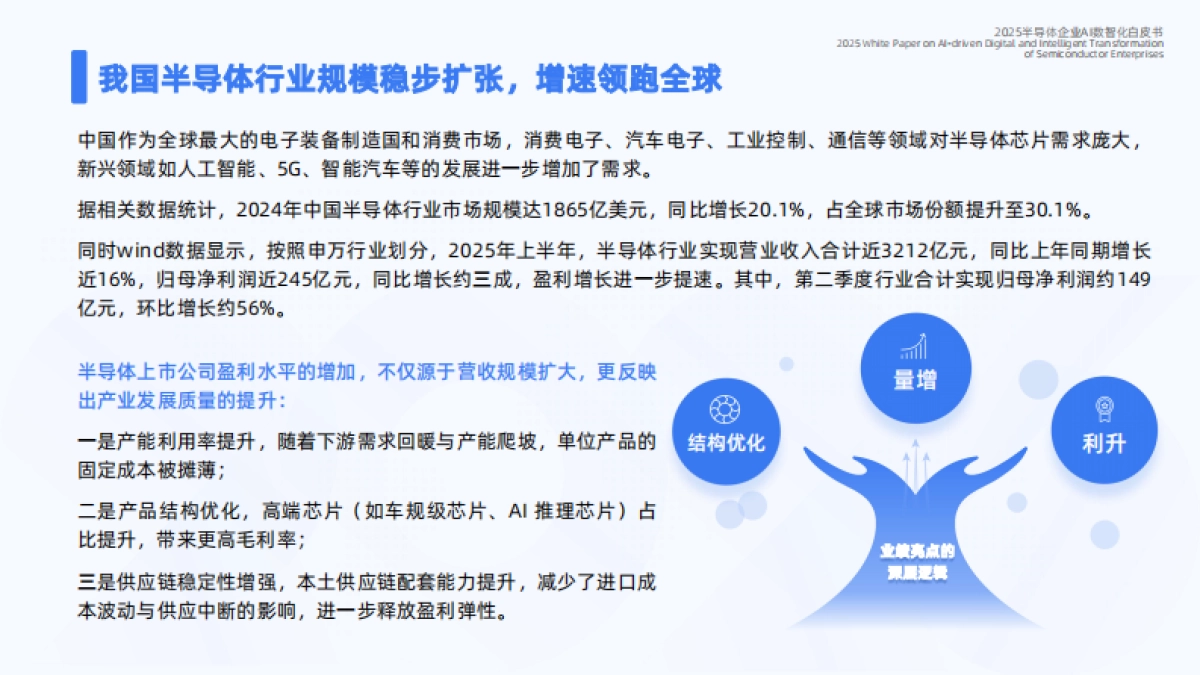 2025年半导体企业AI数智化白皮书--蓝凌研究院.pdf_第5页