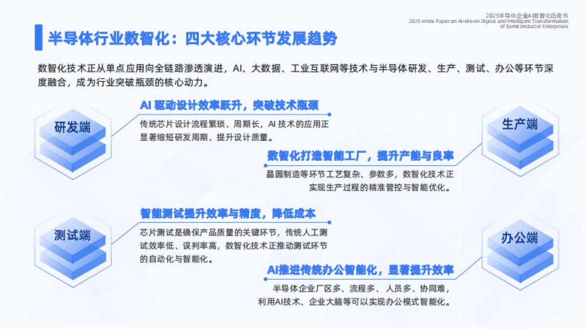 2025年半导体企业AI数智化白皮书--蓝凌研究院.pdf_第8页