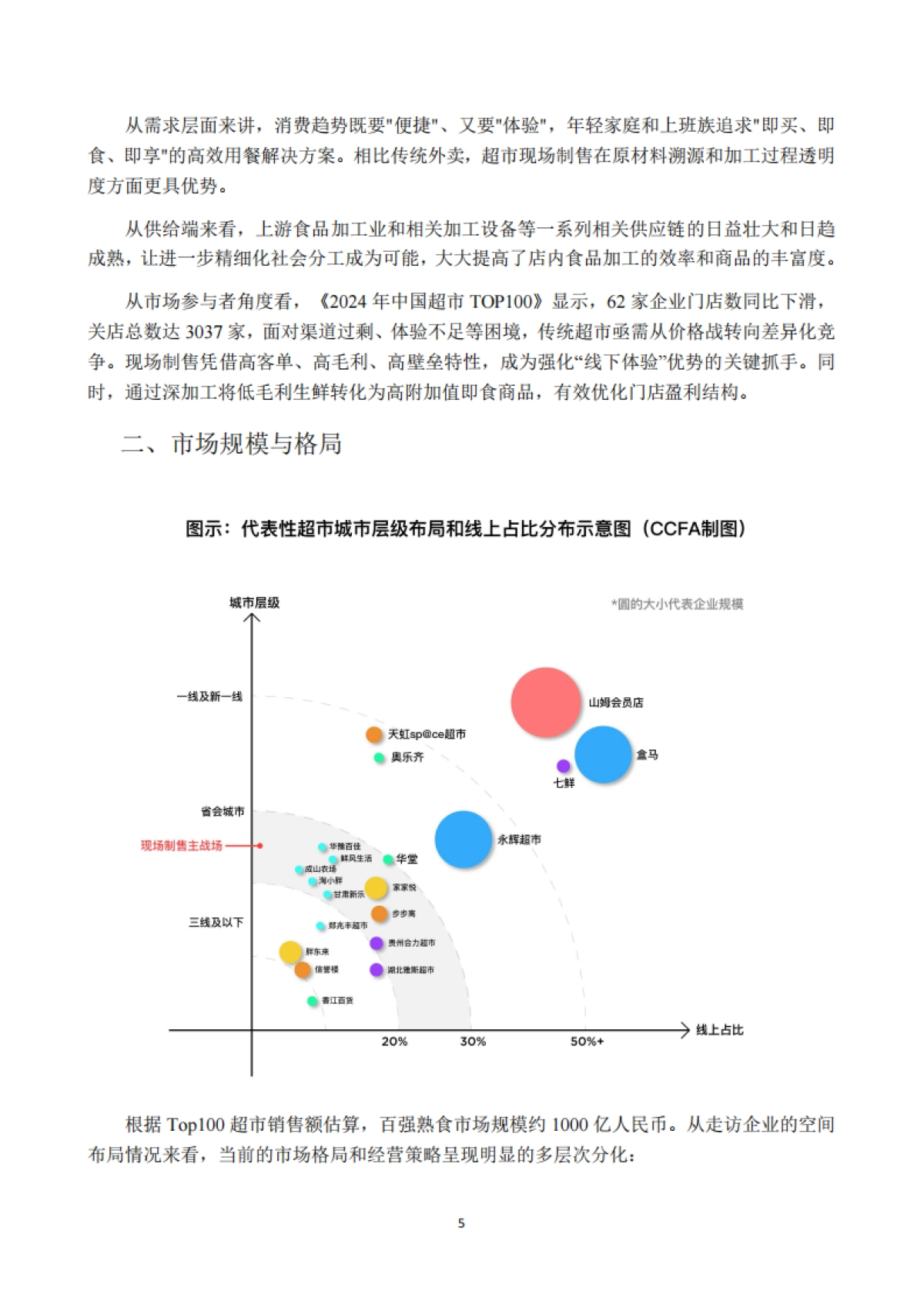 2025年超市现场制售食品发展研究报告-中国连锁经营协会.pdf_第5页