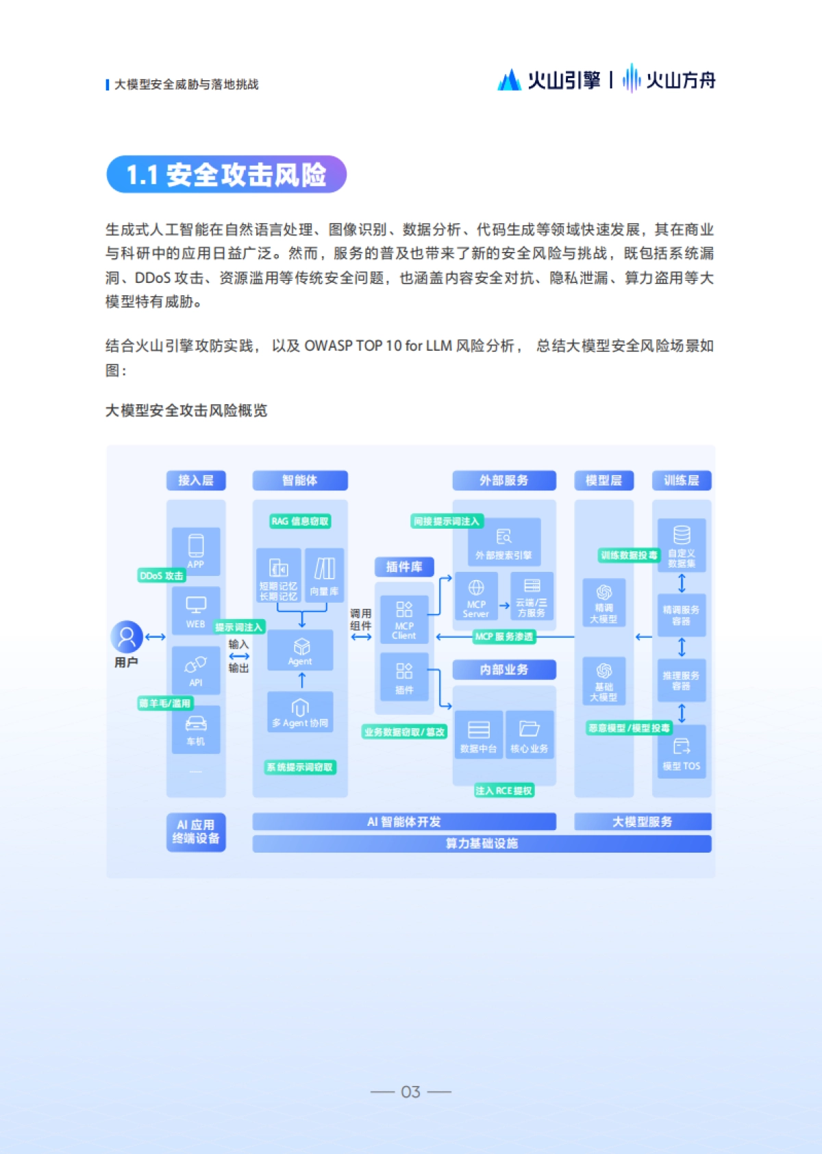 2025年大模型服务安全白皮书-火山方舟.pdf_第7页