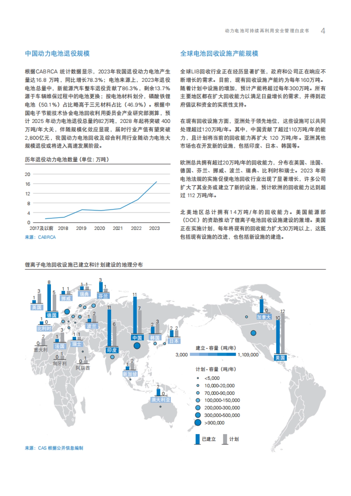 2025年动力电池可持续再利用安全管理白皮书-TÜV莱茵.pdf_第7页