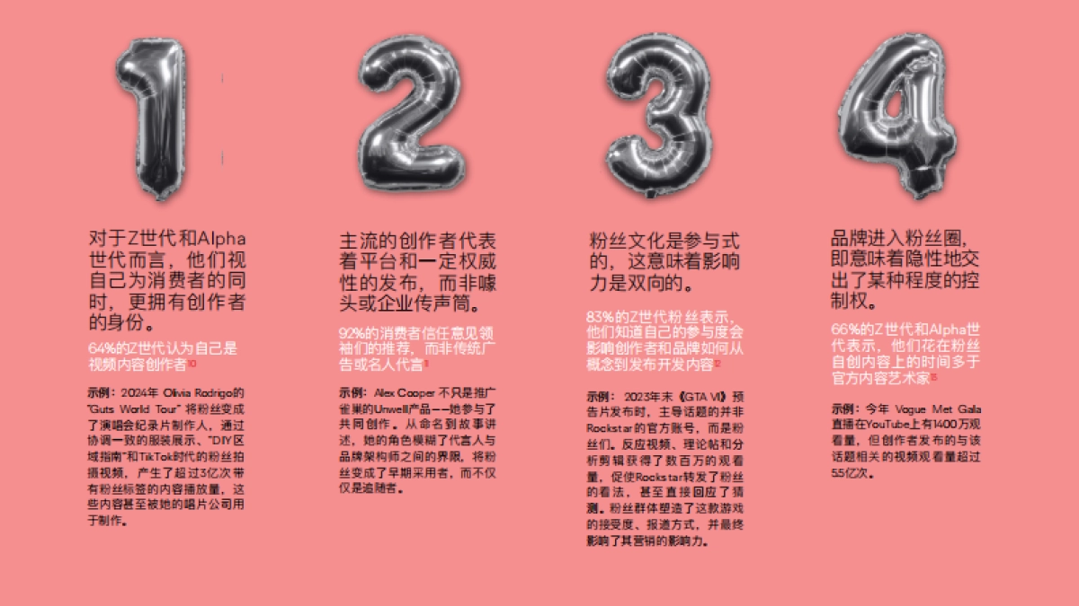 2025年粉丝浪潮-Z世代与Alpha世代的增长密码报告-奥美中国（Ogilvy）.pdf_第7页