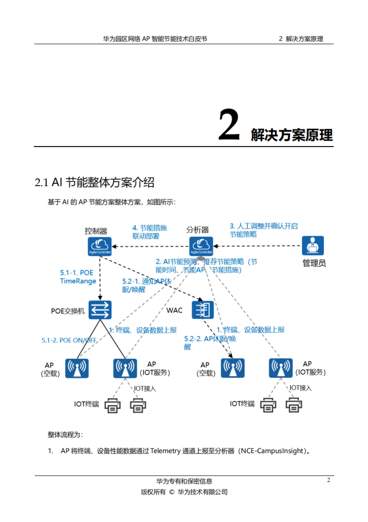 2025年华为园区网络AP智能节能技术白皮书-华为.pdf_第4页