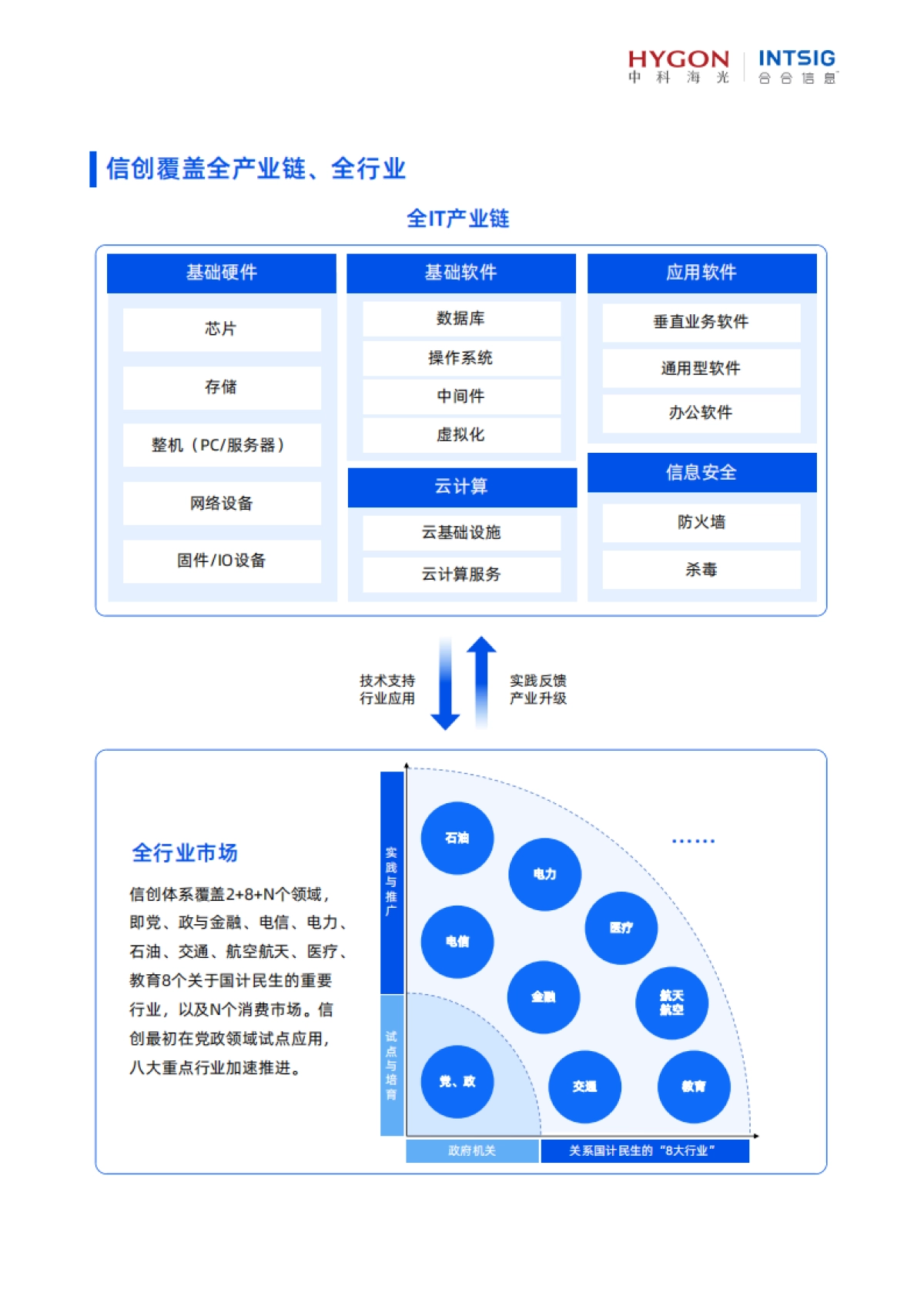 2025年金融信创AI生态实践白皮书-合合信息.pdf_第7页