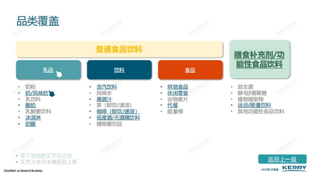 2025年零售新品情报合集-凯爱瑞.pdf_第6页